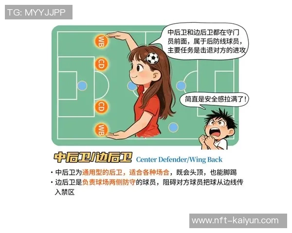 足球运动员的分类与角色解析包括前锋中场后卫门将等各类人员介绍